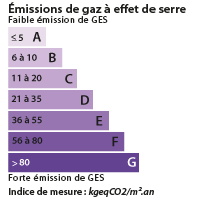 DPE Saint Pierre du Mont