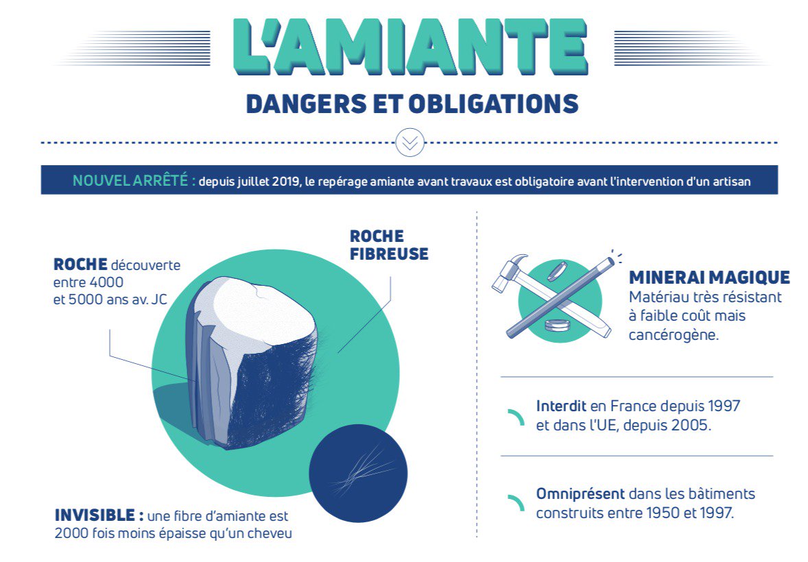 amiante avant travaux Soustons